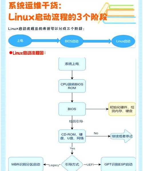 揭秘！Liux封装系统全教程：从入门到定制化部署