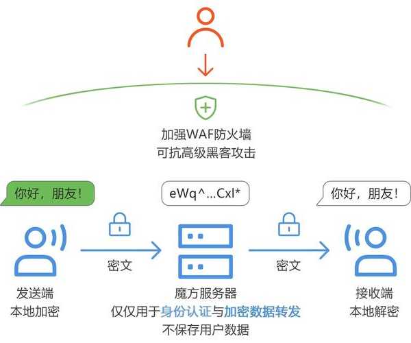 当工作突然瘫痪时...你的Linux7密码还靠谱吗？｜职场急救箱里的Liux7密码破解指南