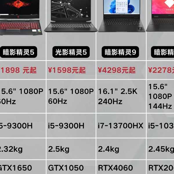 职场效率加倍！关于windows11惠普的5个必知技巧