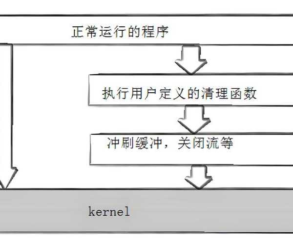别让失控的进程拖慢你的效率！手把手教你玩转liux进程管理