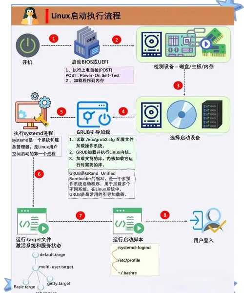 别让失控的进程拖慢你的效率！手把手教你玩转liux进程管理