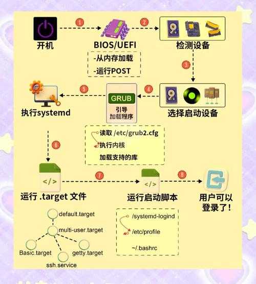 告别操作卡顿！手把手教你最安全的Linux切换操作姿势