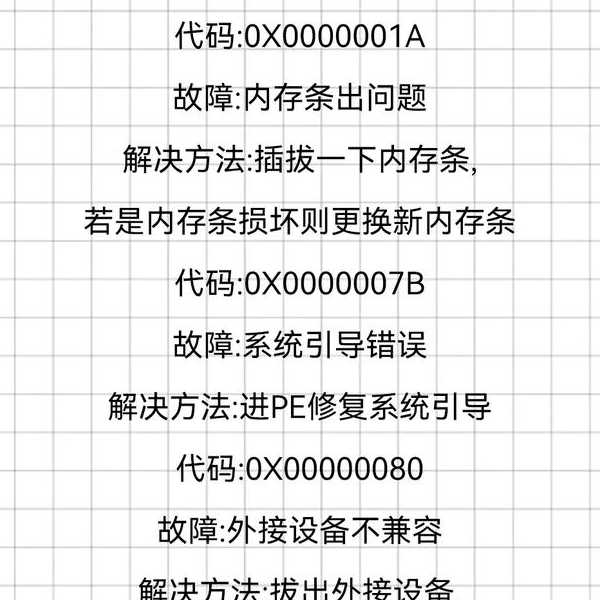 突然死机？别慌！资深码农教你手把手搞定 windo10蓝屏 紧急指南