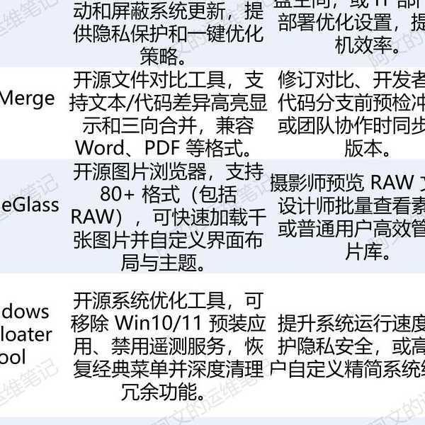 电脑卡得想砸键盘？别慌！这份实用windo10系统优化指南让你办公飞起来