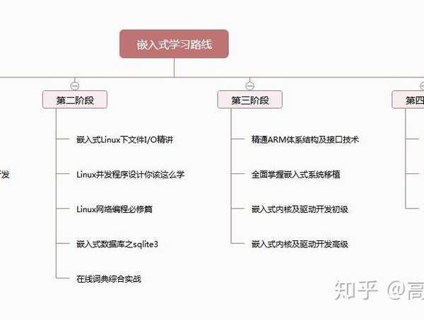老司机带你飞：window7系统启动那些事儿，看完少走3年弯路！