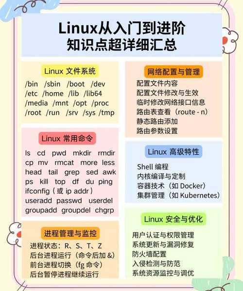 还在为Linux环境配置发愁？这份保姆级教程让你少走弯路