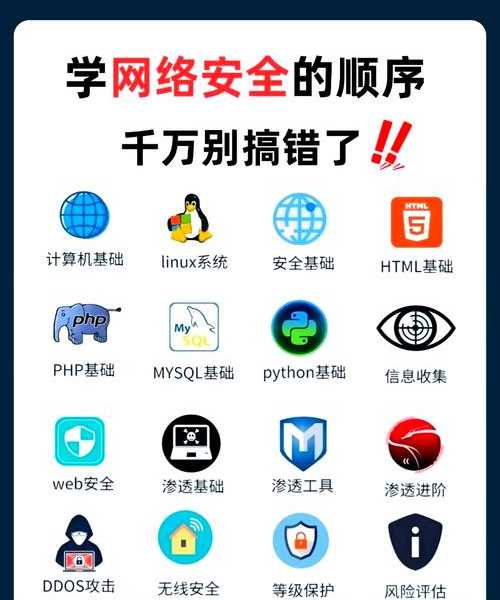 别被命令行吓退！电脑liux入门指南：从零开始玩转开源系统