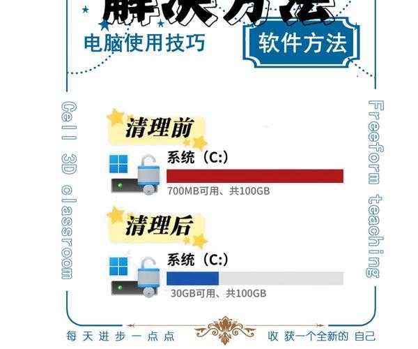 手把手教你搞定windo10分区，从此告别C盘爆满的烦恼！