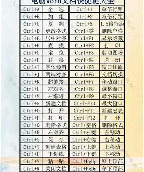 工作效率翻倍！这些实用的windo10快捷键你都知道吗？