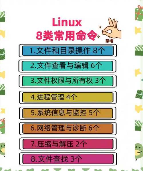 还在为命令行抓狂？这些liux指令技巧让你效率翻倍
