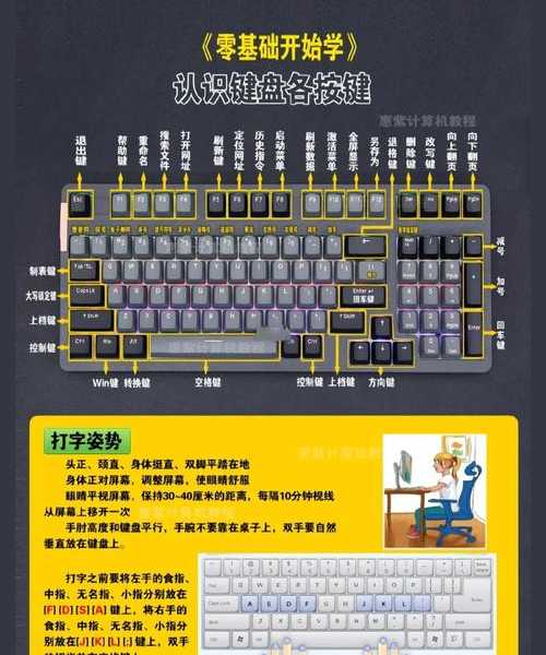 惊呆同事的办公技巧！你的window7小键盘还能这样玩？