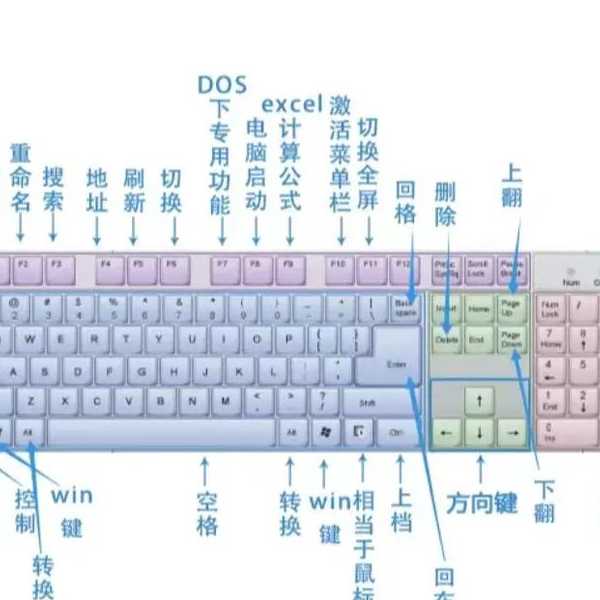 惊呆同事的办公技巧！你的window7小键盘还能这样玩？