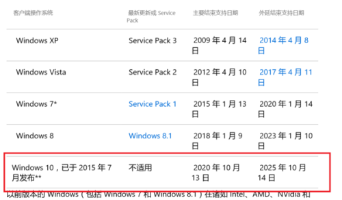 拯救你的眼睛！Windows10色温调节全攻略