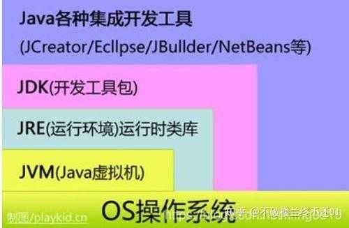 还在为环境配置发愁？手把手教你搞定jdk liux安装与配置