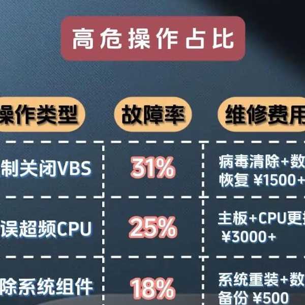 网吧windows11避坑指南：3招教你玩转公共电脑不翻车