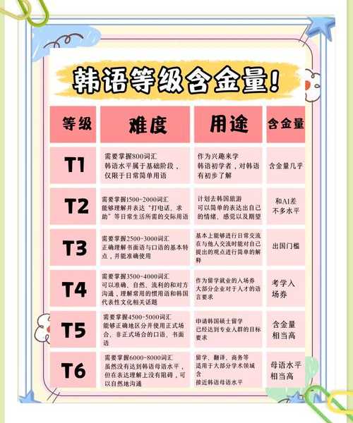 搞定韩文界面So Easy！韩语windows11超实用生存指南