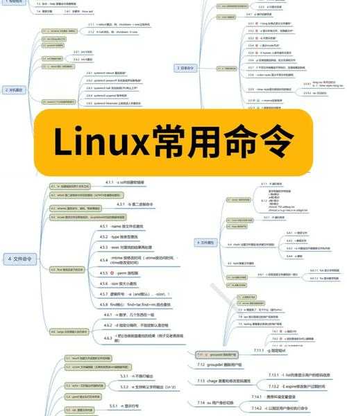 还在为Linux Java环境配置发愁？这份保姆级教程让你轻松搞定
