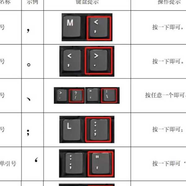 别再被这个小符号坑了!Windows11逗号的正确用法全解析