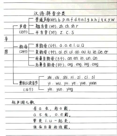 还在为打字慢烦恼？这份windo10系统的拼音指南让你效率翻倍！