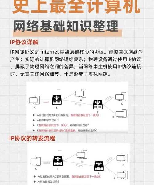 别再为网络问题抓狂！手把手教你windo10 查看端口号的所有方法