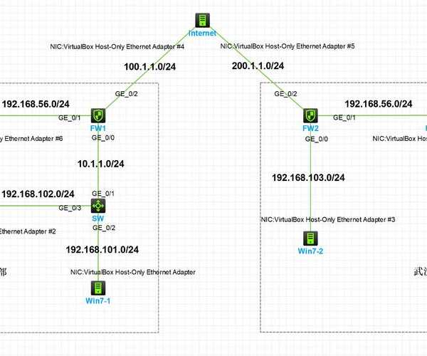 还在为网络攻击烦恼？手把手教你玩转window7防火墙