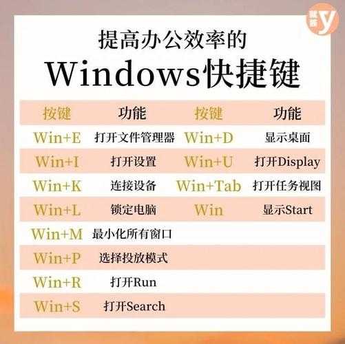 别再只会按电源键了！这才是window7 重启的正确姿势，省时又省心