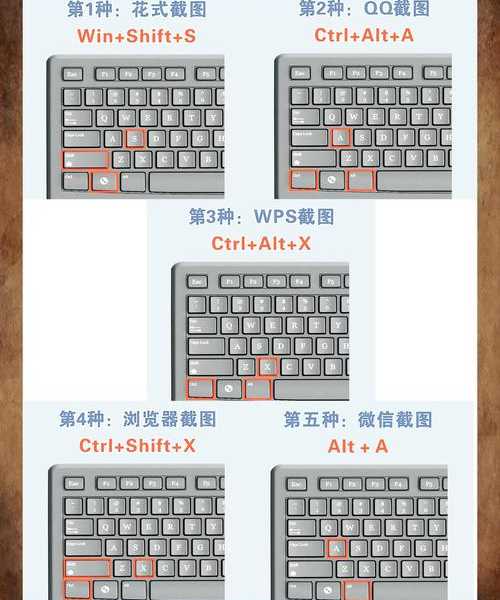 工作效率翻倍！这些window7截图快捷键你真的用对了吗？