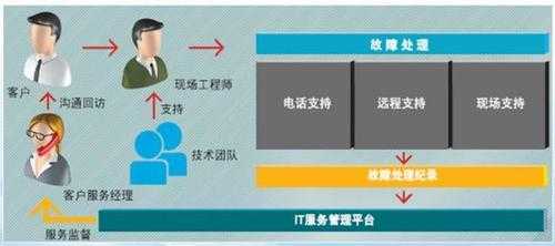 别花冤枉钱！资深IT教你最靠谱的windo10专业版激活方法