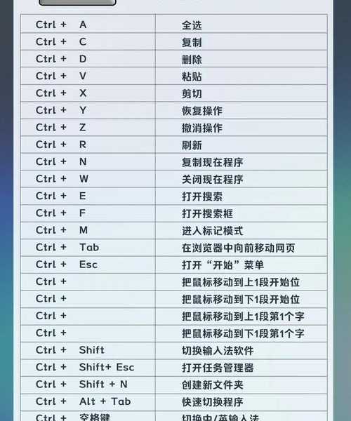 效率翻倍不是梦！这些window7的快捷键让你告别鼠标依赖