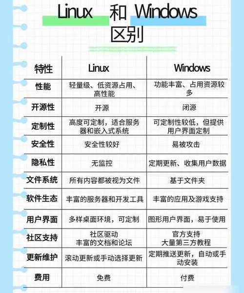 还在纠结window10与window7？老司机带你全面对比，选出你的真命系统！