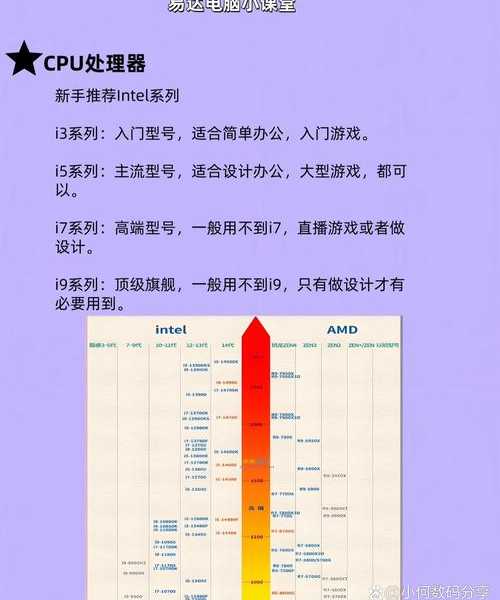 别再让性能白白浪费！windows11 amd完美搭配指南，让你的电脑飞起来