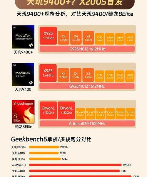 别再为卡顿发愁！骁龙835处理windo10的终极优化指南，老设备也能飞起来