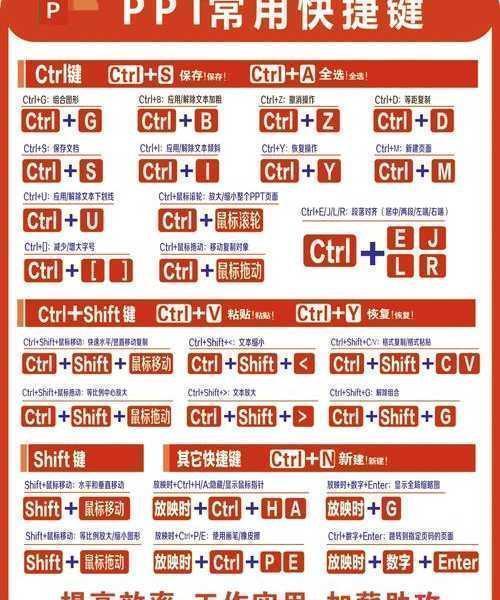 别再手忙脚乱！掌握这些“windo10投影仪快捷键”，让你秒变会议达人