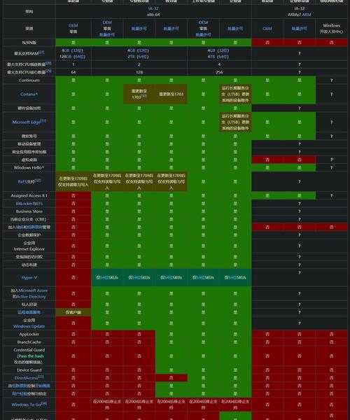 还在纠结选哪个？看完这篇你就懂：windo10家庭版和专业版的真实区别
