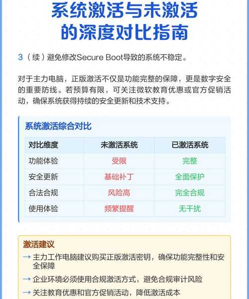 Windows 8序列密钥深度指南：从找回密钥到解决激活失败的完整方案