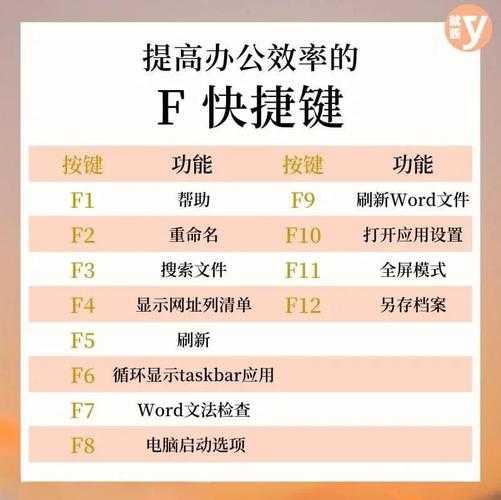 【效率革命】Windows 8热键全解析：被遗忘的生产力倍增器