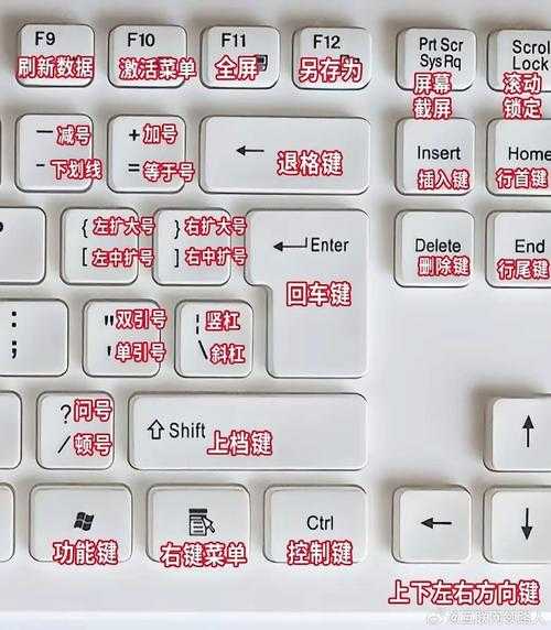 别再为数字输入烦恼了！手把手教你玩转window7小键盘