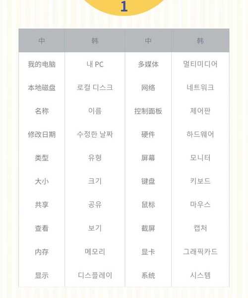 急！客户发来韩文文件别慌 - Windows11韩语输入超详细指南