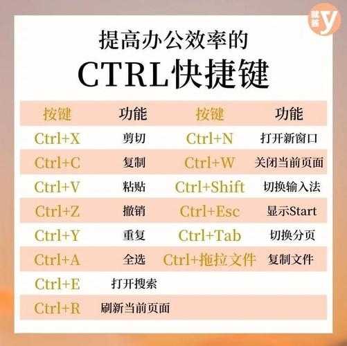 还在用经典系统？搞定这些window7 sp3技巧让你工作效率翻倍！