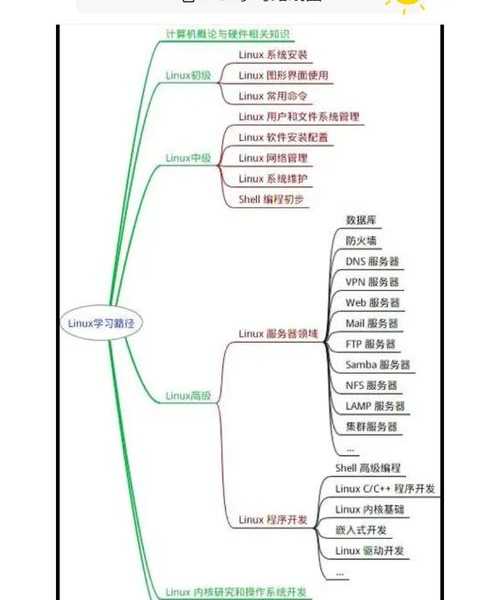 从Linux开发者的视角看：如何在Windows 8上实现DNF式的敏捷软件管理