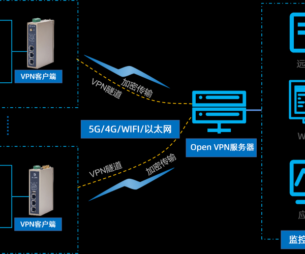 还在为远程办公发愁？手把手教你搭建window7 vpn服务器，安全又省钱！