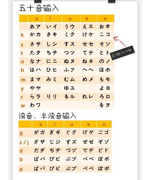 还在被输入问题困扰？window7日语输入法教你一键搞定日文输入！