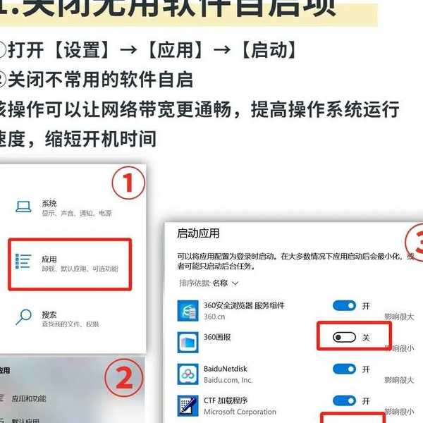 老铁别摔鼠标！拯救你的Windows11卡顿全攻略