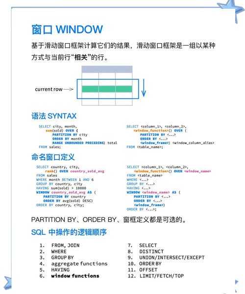 告别数据烦恼!window7 sql实战指南:从安装到高效查询