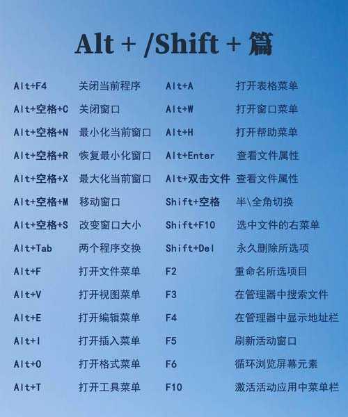 别急着找外接键盘！这些Windows11软键技巧让你效率翻倍